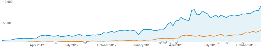 blogging_for_one_year