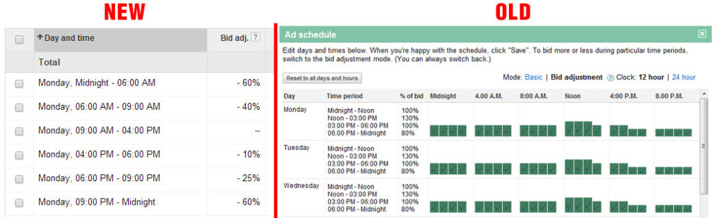 Old-vs-New-Ad-scheduling