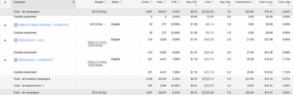 AdWords-Experiment-Segments-Not-Adding-Up