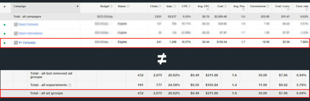 Campaign-Level-vs-Ad-Group-Level-Data