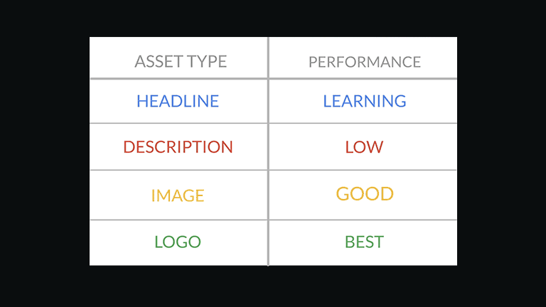 responsive display ads - ad quality