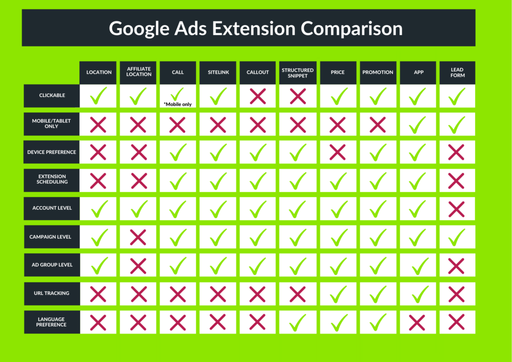 Google Ads Extension Visual Comparison