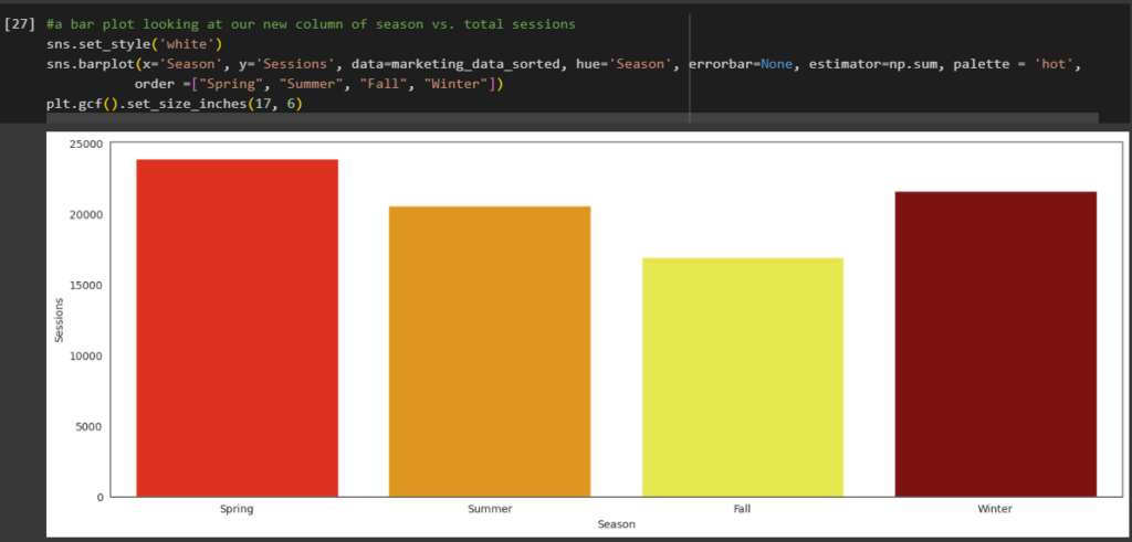 How to Get Started With Python in Google Colab | Cypress North