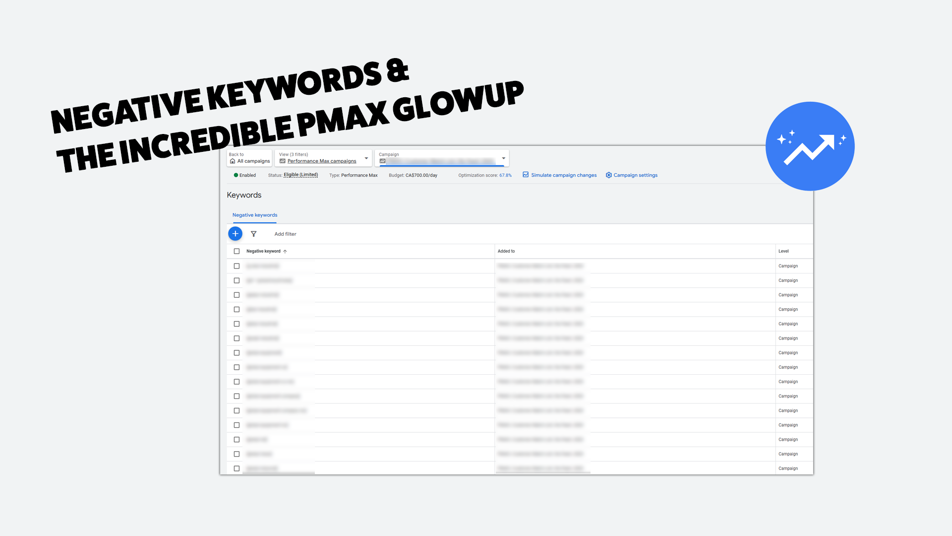 Why Performance Marketers Should Use PMax | Cypress North